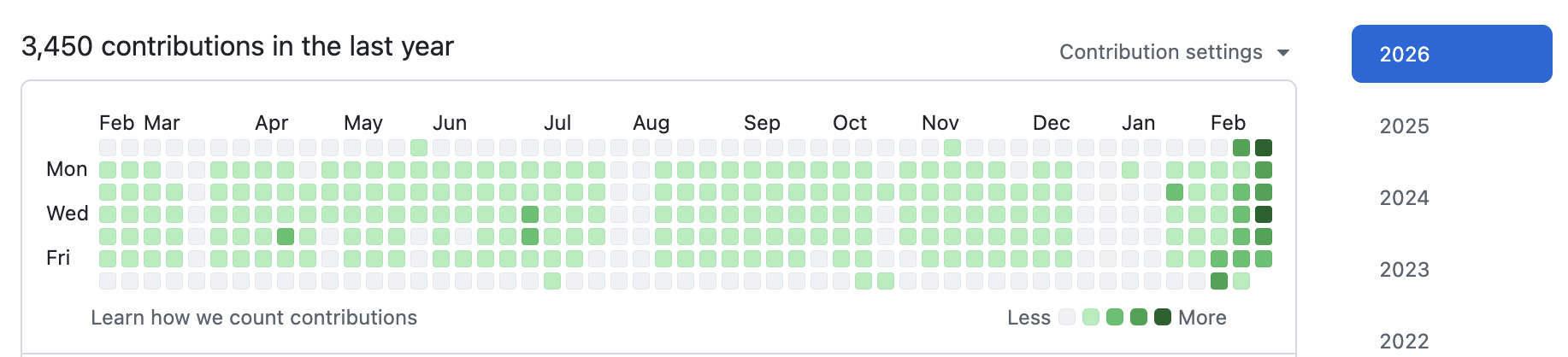 My GitHub contribution graph